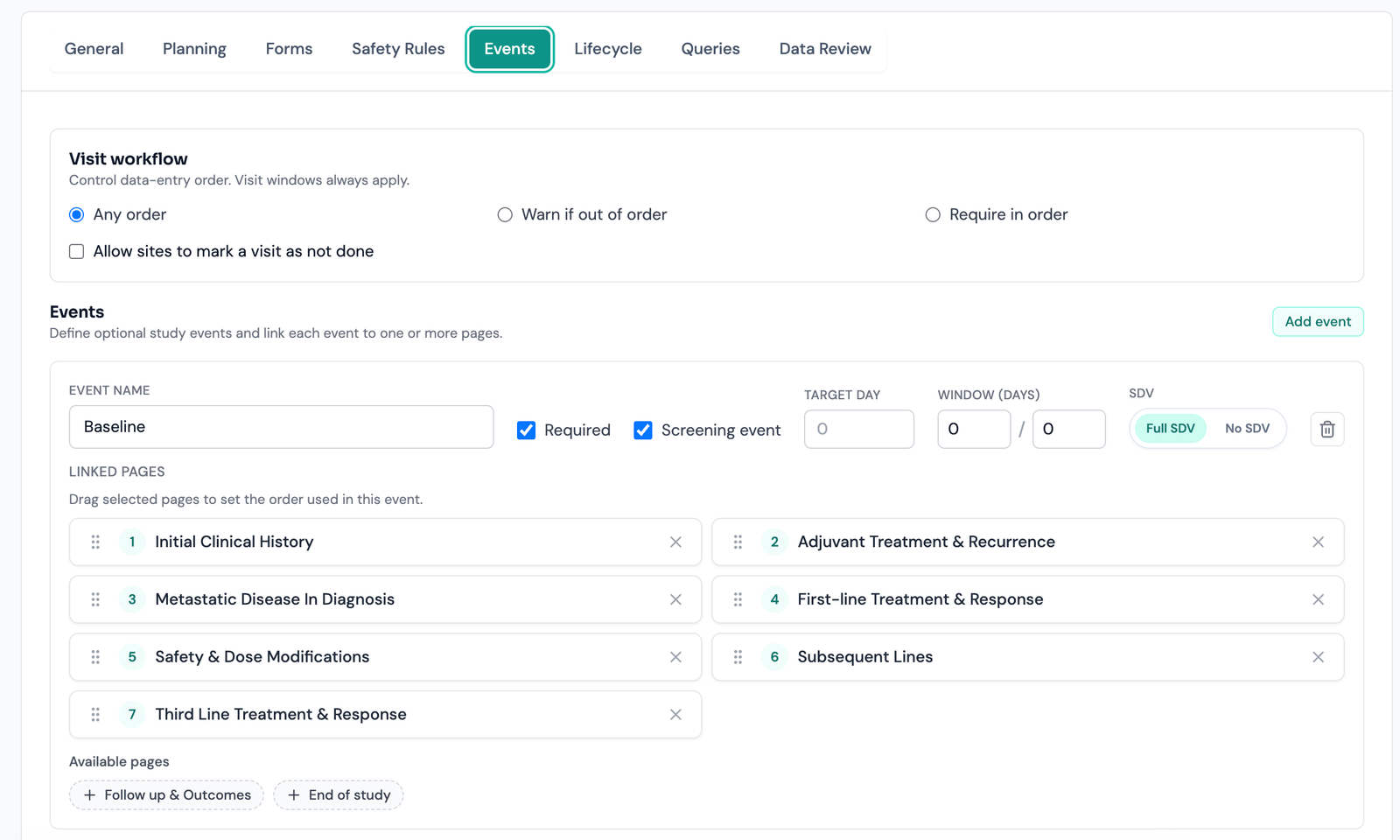 The Events tab: an event card with its name, Required and Screening event flags, target day and window in days, an SDV toggle, and a Linked pages list whose entries are numbered and draggable to set the order used in this event, with the remaining pages offered underneath.