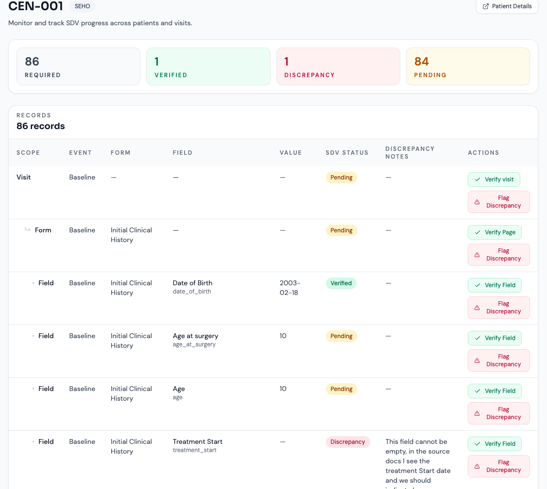 Patient SDV page with a visit, form, and field hierarchy and mixed review statuses.