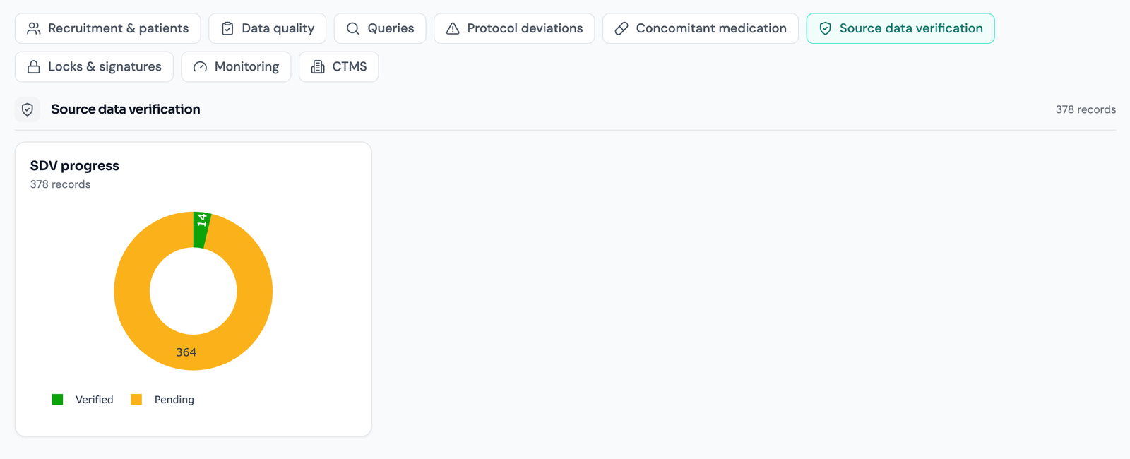 Study-level SDV workspace with KPI filters and patient progress rows.