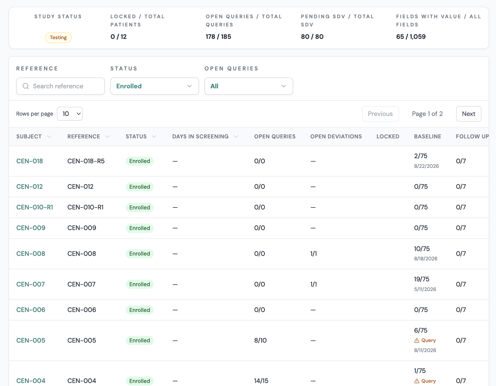 The Study Patient List: a study status bar with locked, query, SDV and field-completion totals; filters for reference, status and open queries; and a matrix of subjects showing status, days in screening, open queries, open deviations, lock state, and per-visit field counters.
